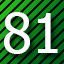 81 level