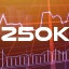250K Workload