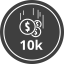 10 000 gold per day