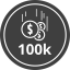 100 000 gold per day