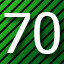 70 level