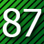 87 level